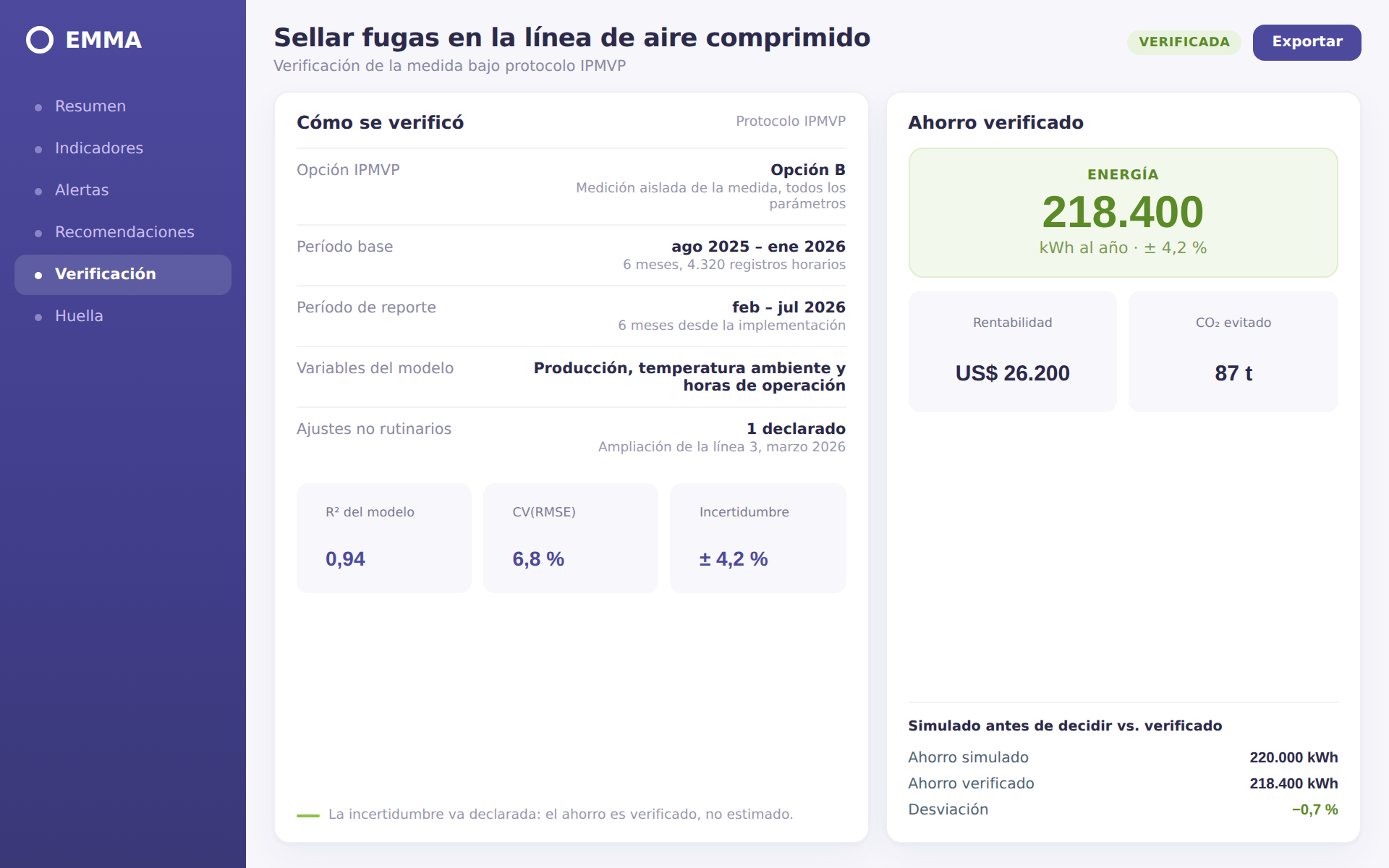 Ficha IPMVP de EMMA: opción, períodos, calidad del modelo, incertidumbre y ahorro verificado de la medida