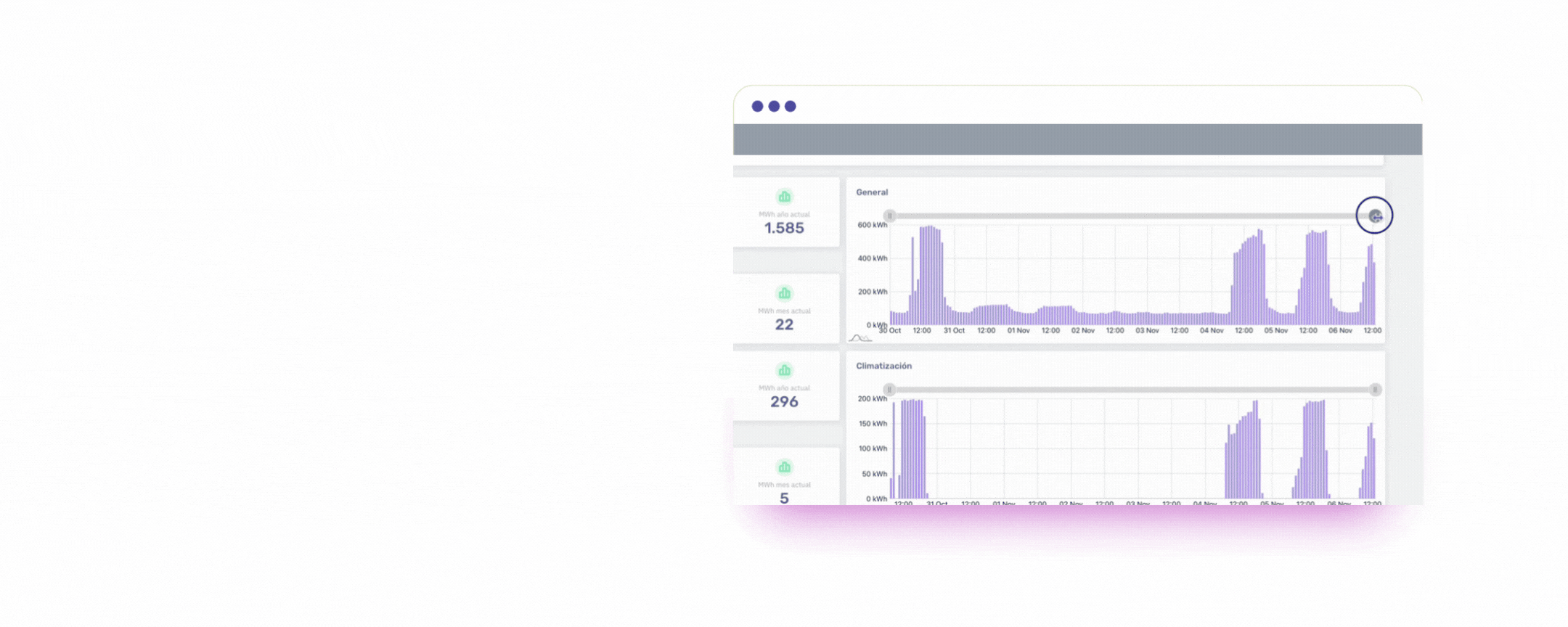 registro de datos de consumo de energía