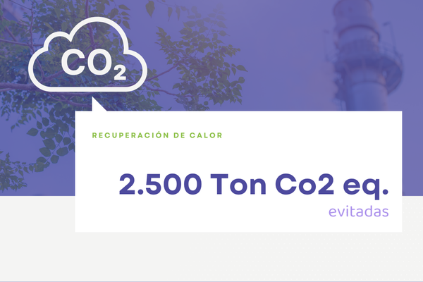 mide la reducción de emisiones